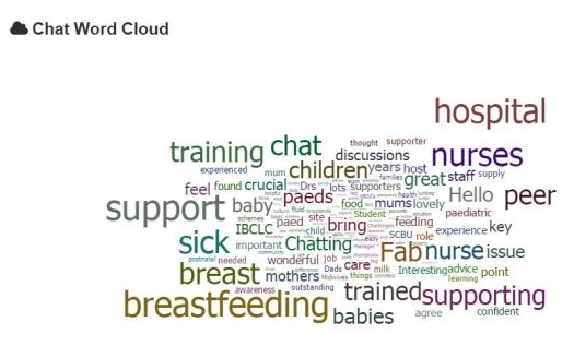 Word cloud from Thursday 7 May