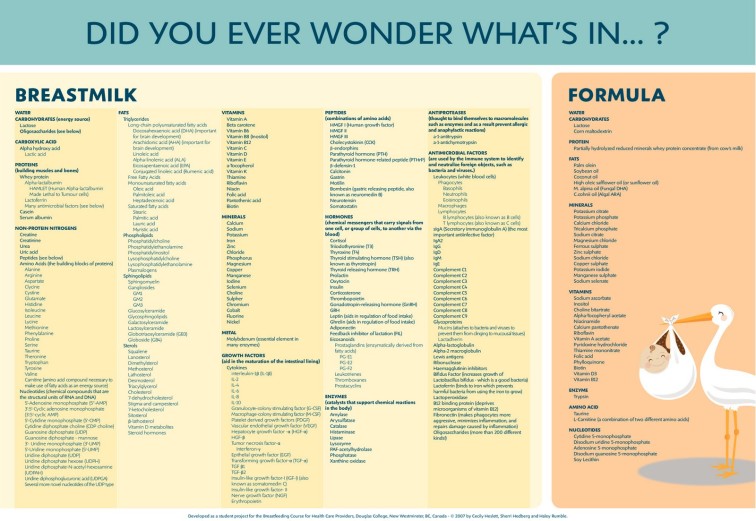 whats-in-breastmilk-poster-canada